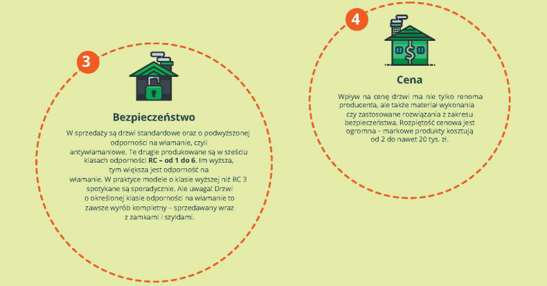 Ikonografika: Kupujemy drzwi zewnętrzne - 4 najważniejsze parametry; Bezpieczeństwo i cena