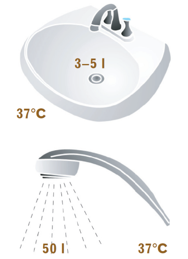 Typowa temperatura i zużycie wody dla umywalki i prysznica