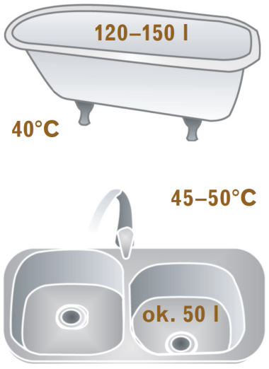 ypowa temperatura i zużycie wody dla wanny i zlewozmywaka