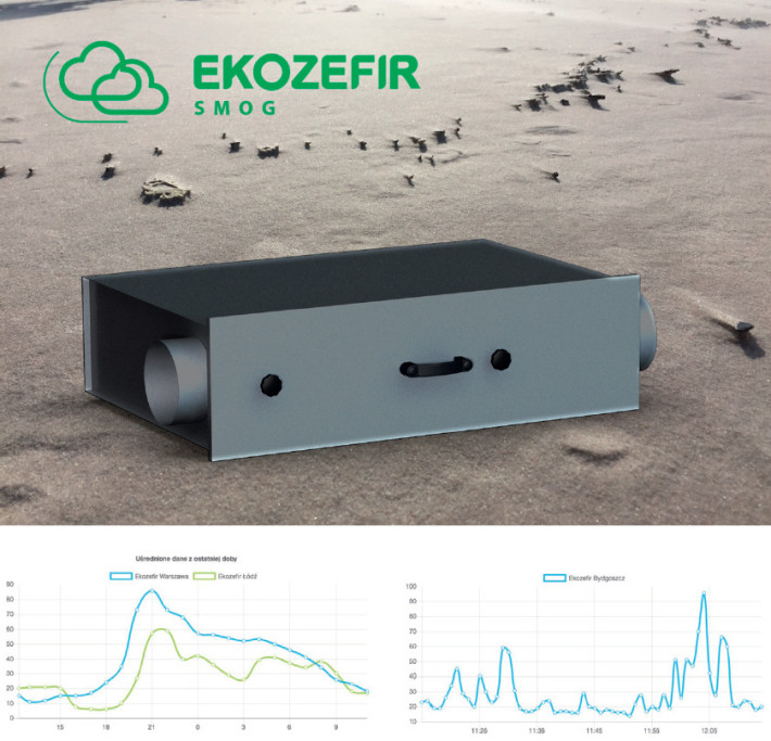 Filtr Ekozefir-Smog i wykresy pzredstawiajace efektywność filtracji filtra