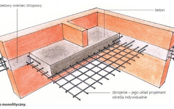 Czym charakteryzują się stropy monolityczne?