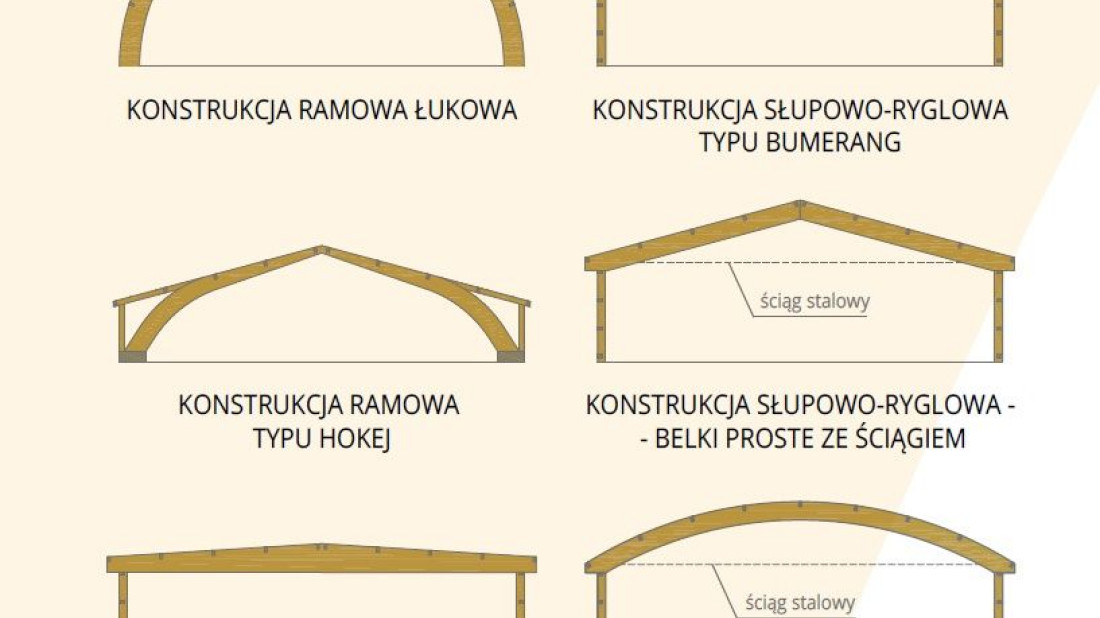 NordWOOD oferuje konstrukcje indywidualne