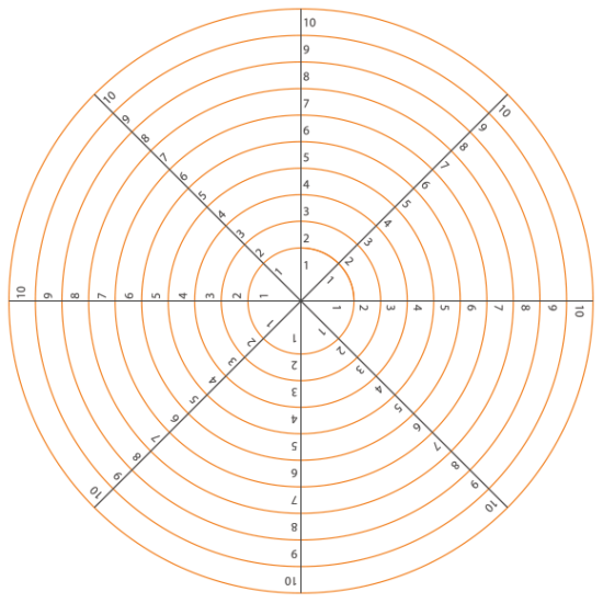 Koło Życia - schemat