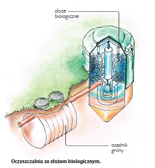 Oczyszczalnia kompaktowa ze złożem biologicznym