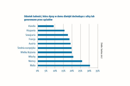 schoeck wyniki badan portalu statista