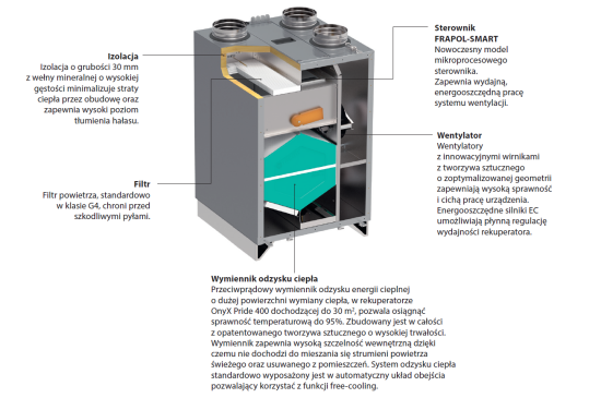 Cechy charakterystyczne rekuperatora Frapol
