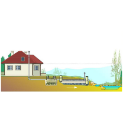 Oczyszczalnie ogrodowe