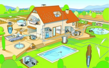 Pompy do wody czystej i wody brudnej - koszty