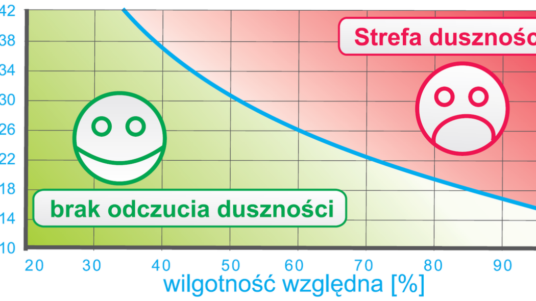 Pompa ciepła w klimatyzacji - zimą grzeje, latem chłodzi