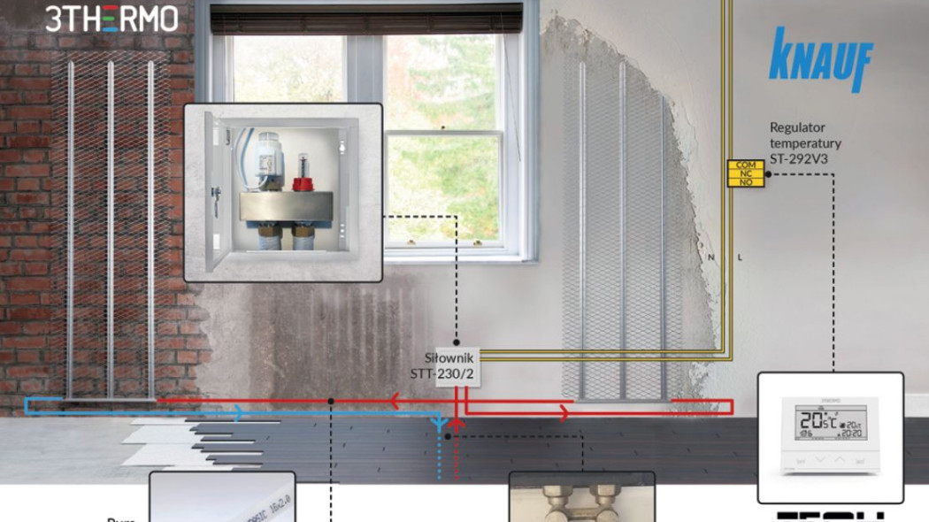 3THERMO - nowa generacja ogrzewania ściennego