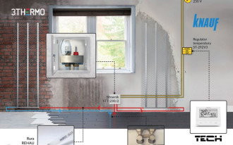3THERMO - nowa generacja ogrzewania ściennego