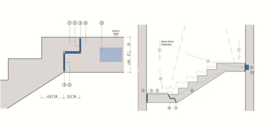 Izolacja akustyczna schodów