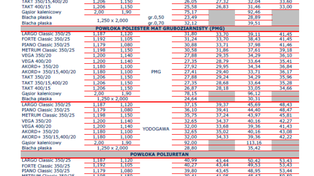 Nowy cennik Finco-Stal 