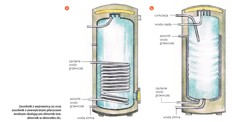 Dwa rodzaje zasobników