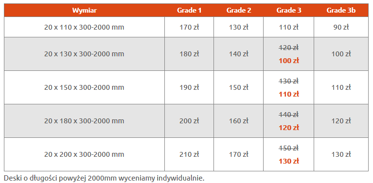Promocyjne ceny na deski dębowe