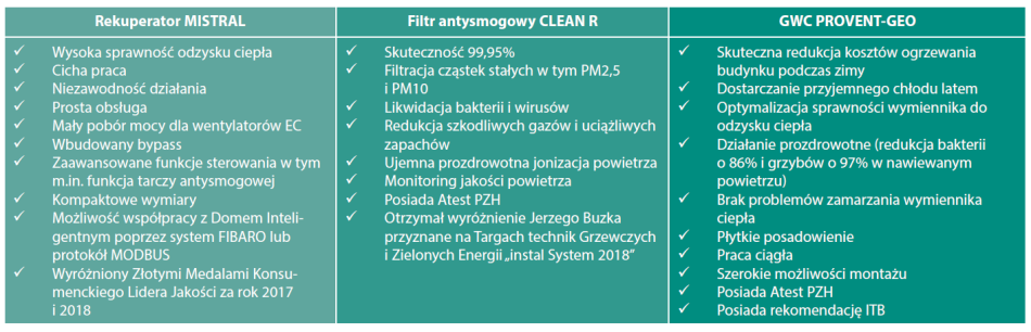 System tarczy antysmogowej