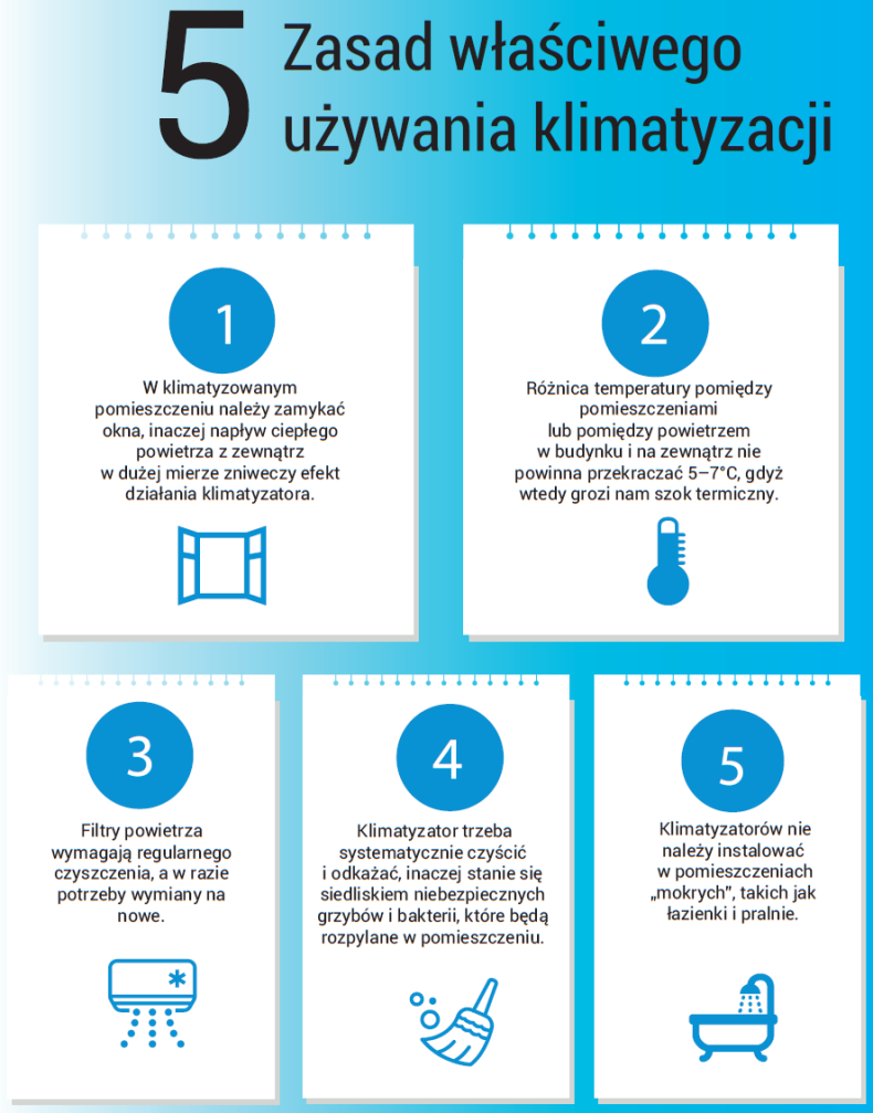 Infografika: 5 zasad właściwego użytkowania klimatyzacji
