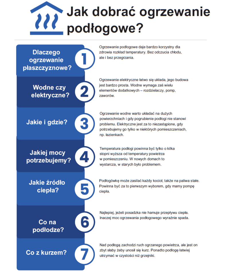 Infografika: Jak dobrać ogrzewanie podłogowe?