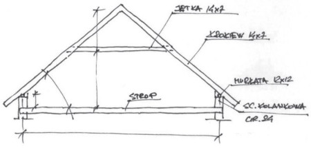 Planu strychu - rzut pionowy