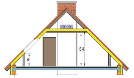 Podział poddasza - rzut pionowy