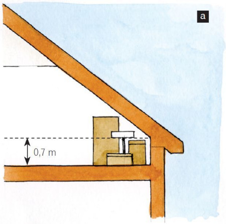 0,7 m - sporadycznie używane przedmioty;