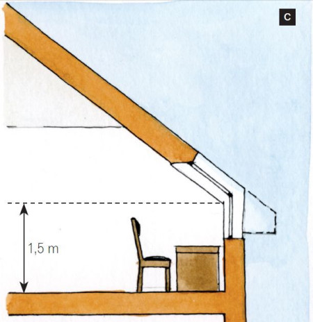 1,5 m - biurko, przy którym można swobodnie stanąć; 