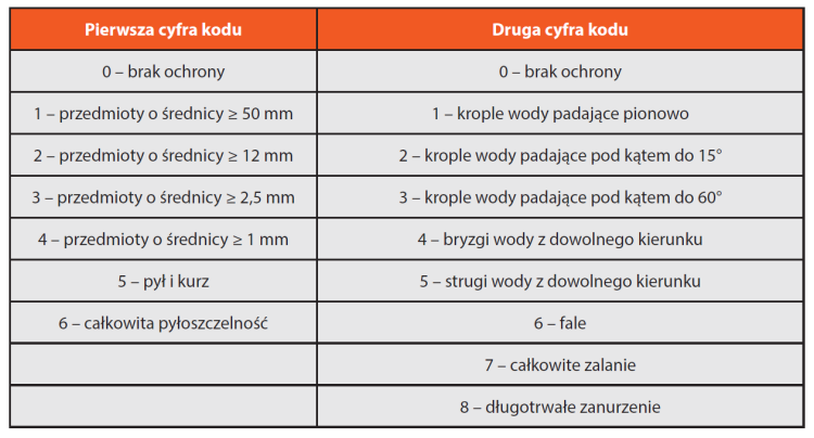Kody IP i ich znaczenie