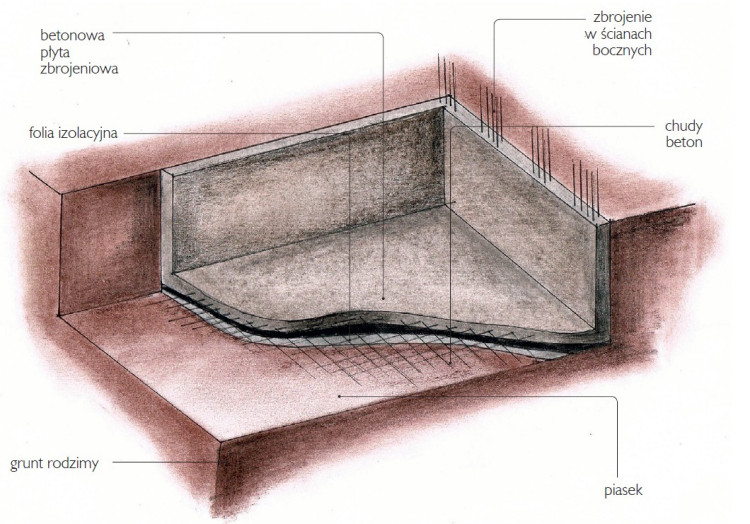 Schemat wykonania szamba