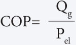 Wzór na COP
