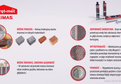 Kotwy chemiczne w ofercie Klimas Wkręt-met
