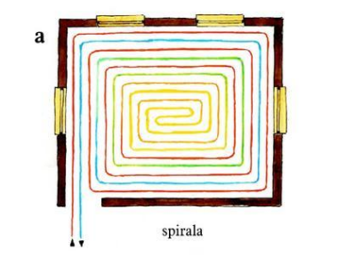 Kable wodnego ogrzewania podłogowego - spirala
