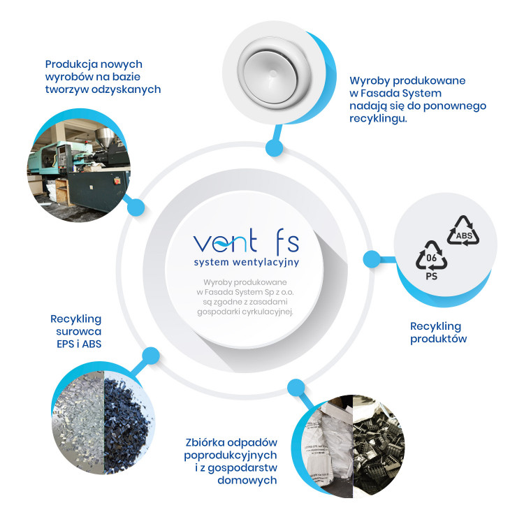 Proces produkcji produktów Vent FS