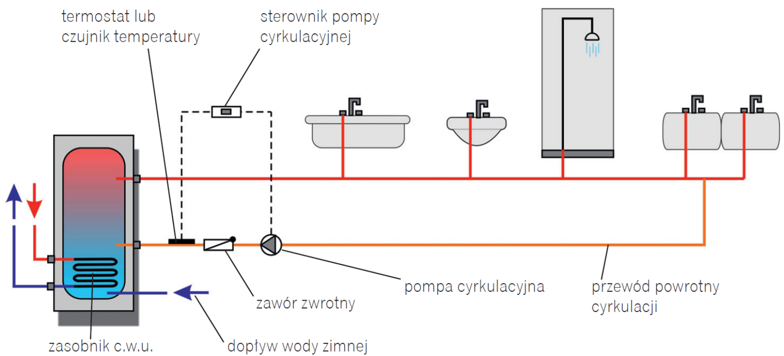 Cyrkulacja W Nowym Domu Ogrzewanie Forum Murator