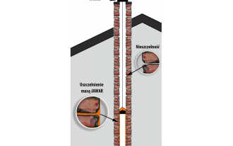Jak uszczelnić komin odprowadzający spaliny z paliw stałych?