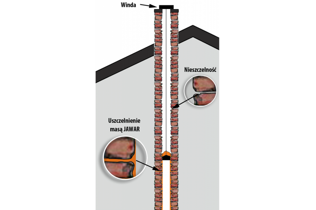 Jak uszczelnić komin odprowadzający spaliny z paliw stałych?