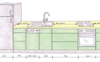 Jaka jest właściwa kolejność umieszczenia kuchennych sprzętów w ciągu roboczym?