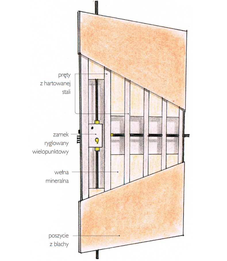 Schemat: Konstrukcja drzwi antywłamaniowych