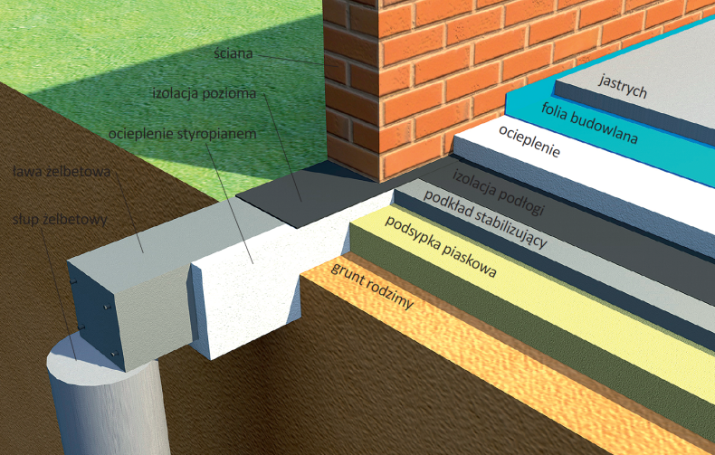 Fundament na słupach - schemat budowy