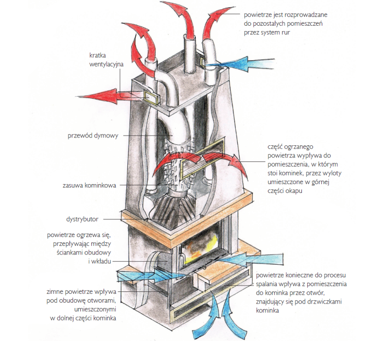 Wkład kominkowy z systemem DGP - schemat