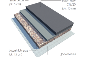 Koszty budowy podjazdu z betonu 