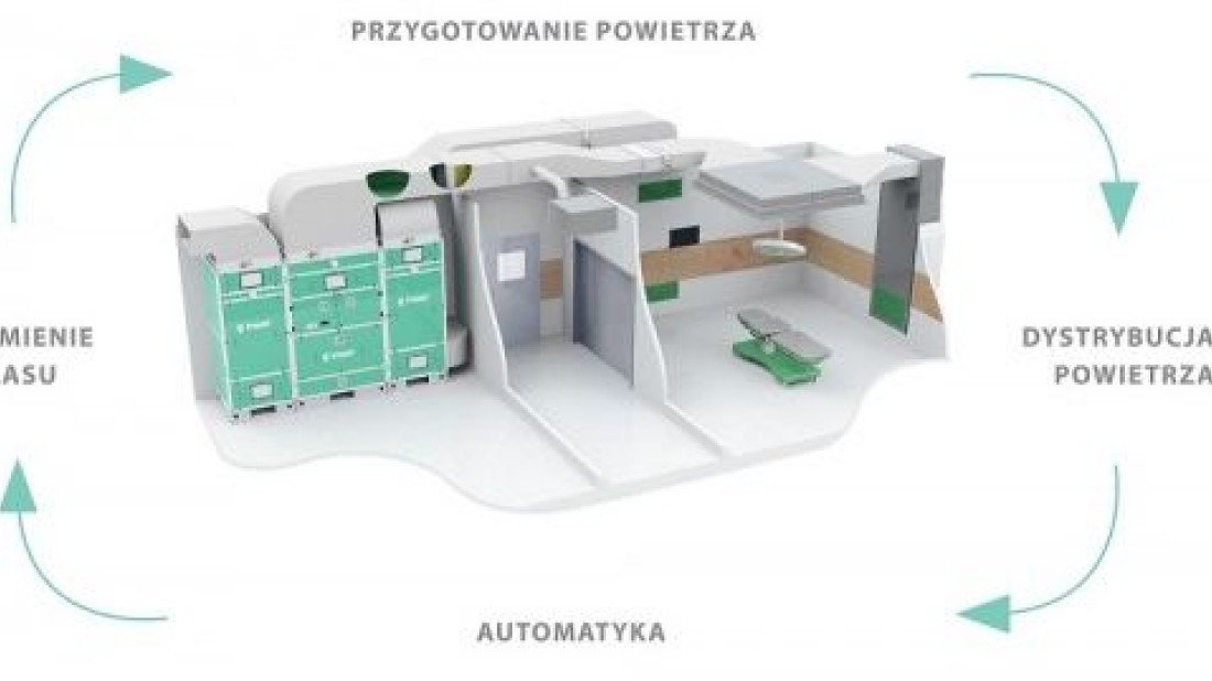 Wentylacja z systemem medycznym od Frapol 