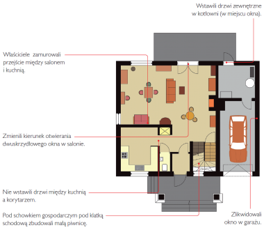 Rzut parteru po zmianach
