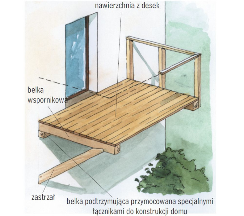 Konstrukcja drewnianego balkonu