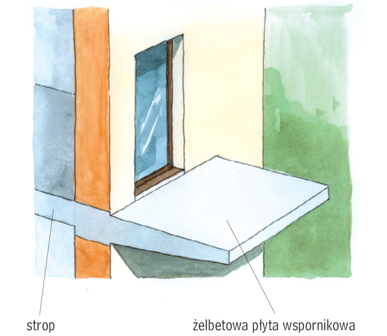 W domach murowanych balkon tworzy zazwyczaj żelbetowa płyta wspornikowa