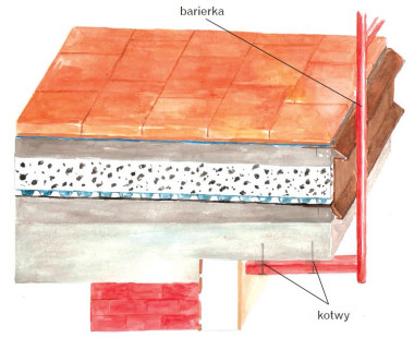 Schemat: Umocowanie słupków do spodu lub boku płyty to najpewniejsze rozwiązanie