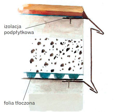 Schemat: Obróbka blacharska krawędzi balkonu