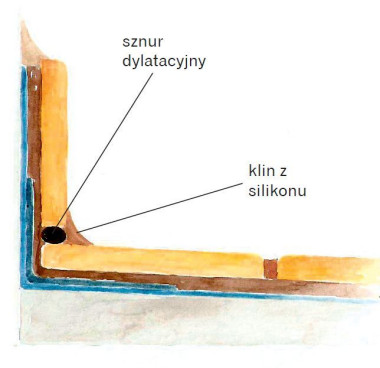 Schemat: Zapewniająca trwałą elastyczność obróbka styku płyty balkonowej ze ścianą