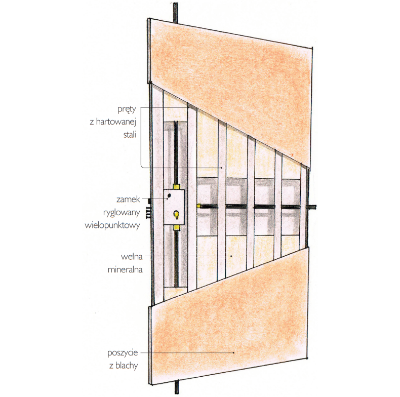 Elementy drzwi zewnętrznych o zwiększonej odporności na włamanie - schemat