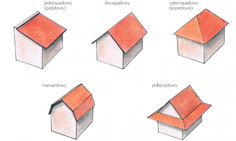 Konstrukcja Dachu Spadzistego Od A Do Z ️