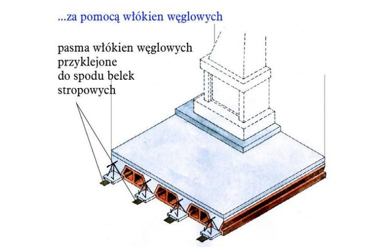 Kominek na poddaszu: Wzmacnianie stropów za pomocą włókien węglowych - schemat